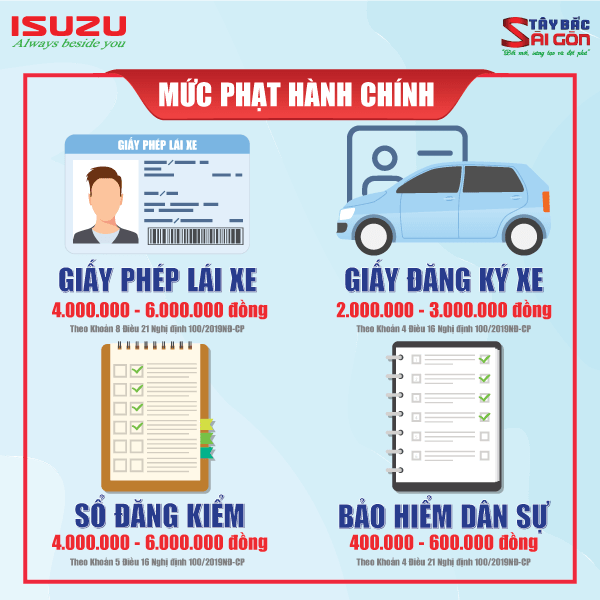 Mức phạt khi không có/mang giấy tờ
