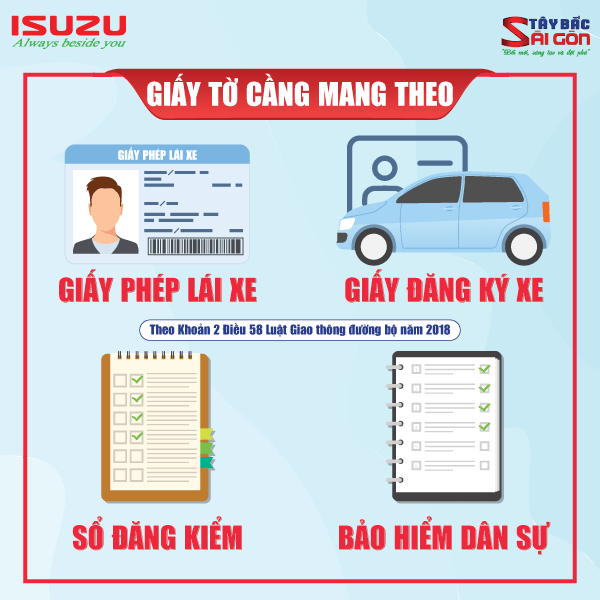 Những giấy tờ cần thiết khi lưu thông