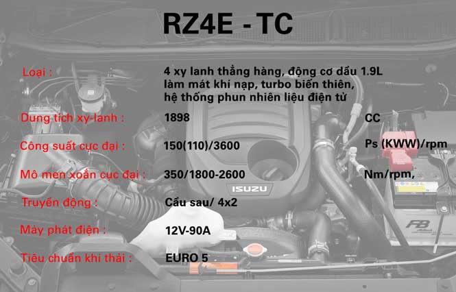 Isuzu D-Max Prestige 1.9L 4x2 MT