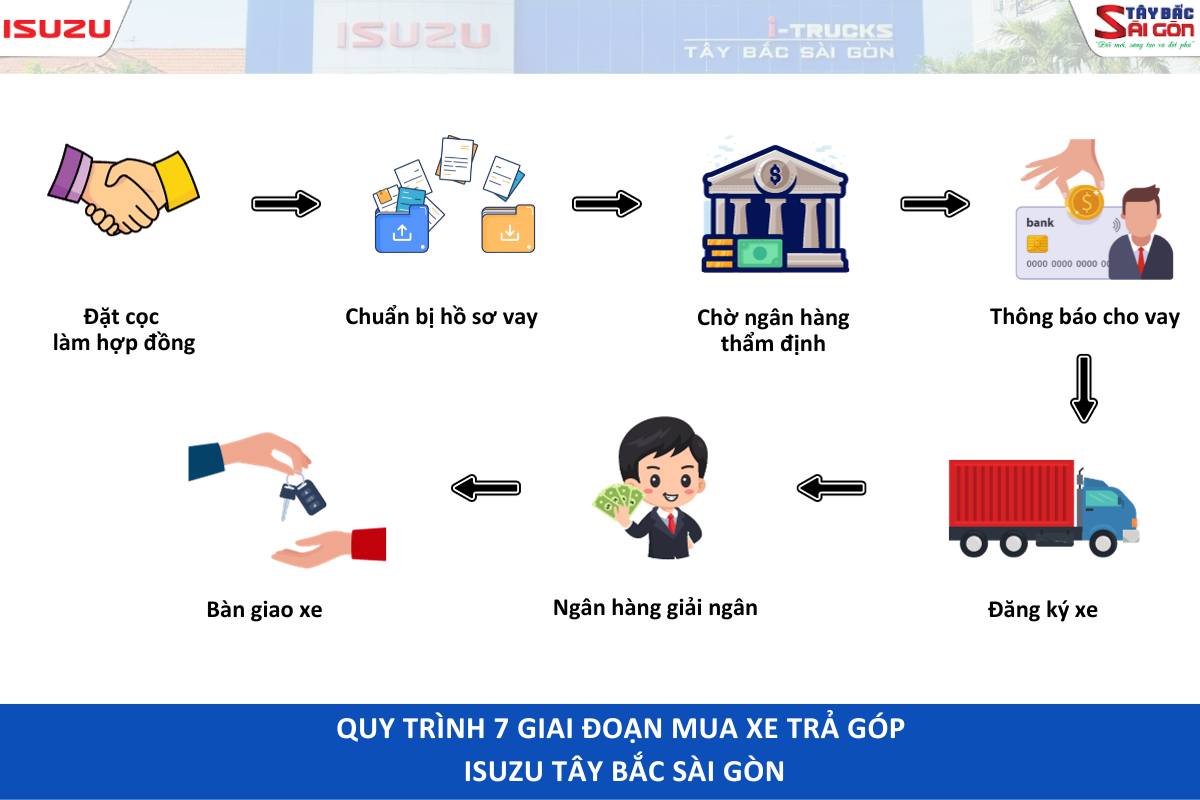 xe tải trả góp