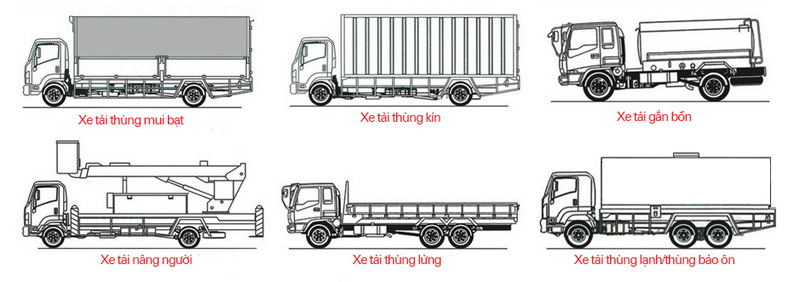 Một số loại thùng xe tải tùy chỉnh theo nhu cầu