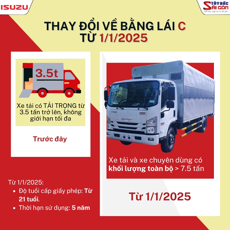 Thay đổi về bằng lái C từ 1/1/2025