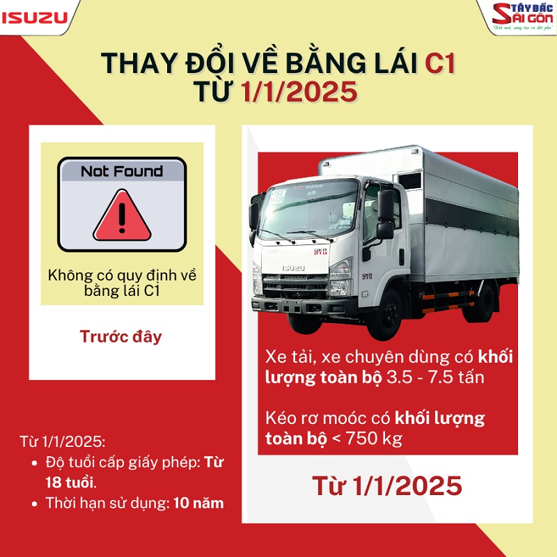 Thay đổi về bằng lái C1 từ 1/1/2025