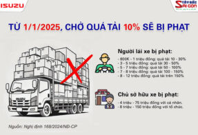 Chở quá tải: Hậu quả và cập nhật mức phạt xe quá tải từ 1/1/2025