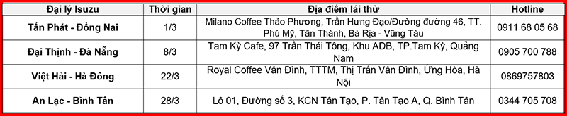 Dự kiến sự kiện cho dòng xe ISUZU D-Max & Mu-X