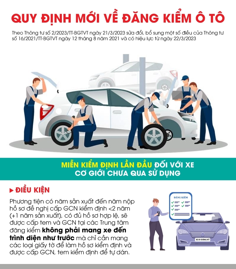 Quy định mới về đăng kiểm xe ô tô