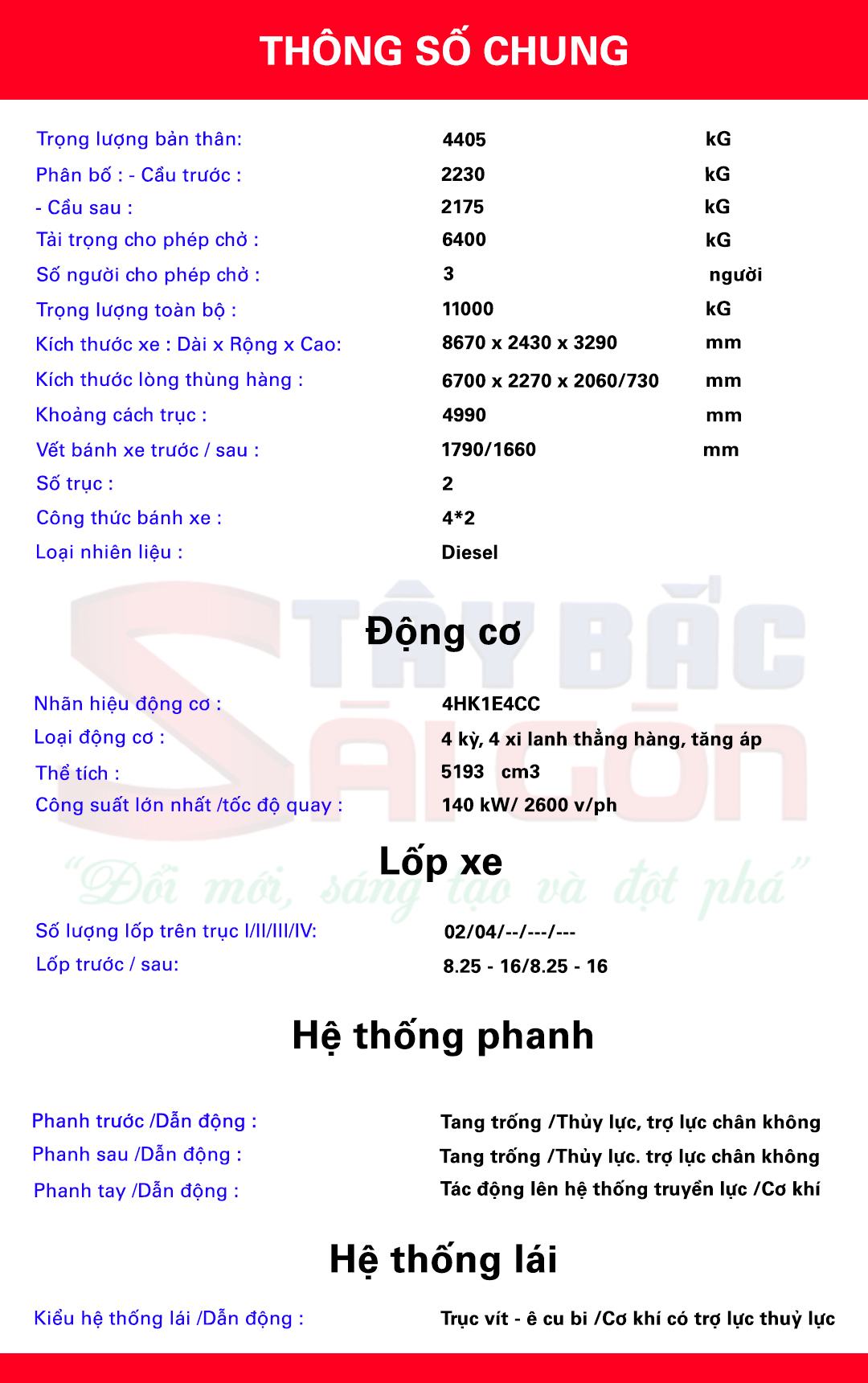 Thông số kỹ thuật FRR650