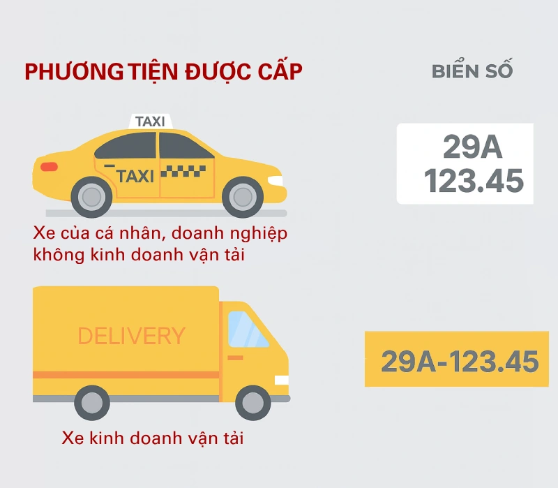 Đổi biển trắng sang vàng khi cần sử dụng xe để kinh doanh vận tải