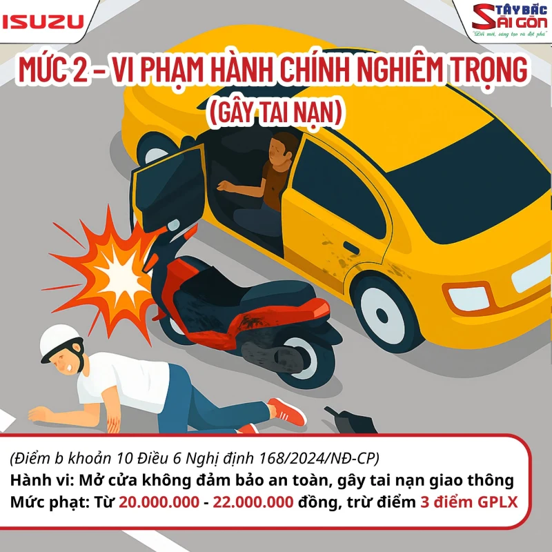 Lỗi mở cửa xe không an toàn gây tai nạn giao thông