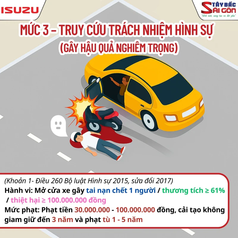 Lỗi mở cửa xe gây tai nạn nghiêm trọng