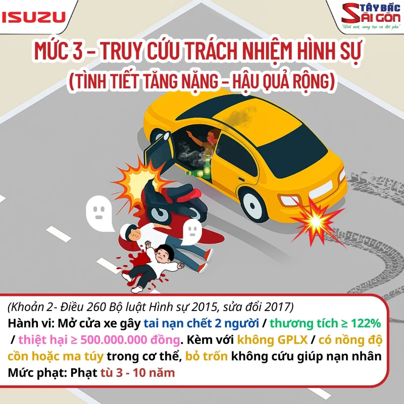 Mở cửa xe không quan sát gây tai nạn chết người tình tiết tăng nặng