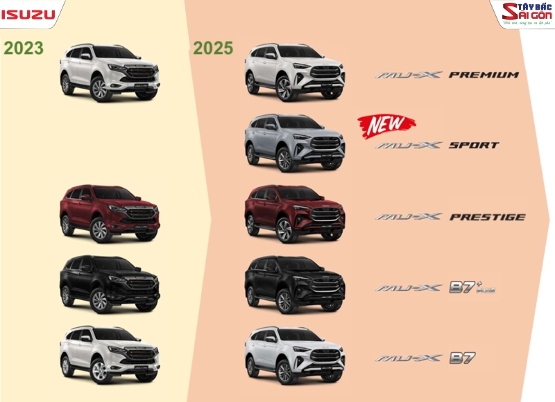 ISUZU mu-X 2025 có nhiều thay đổi mới với các phiên bản