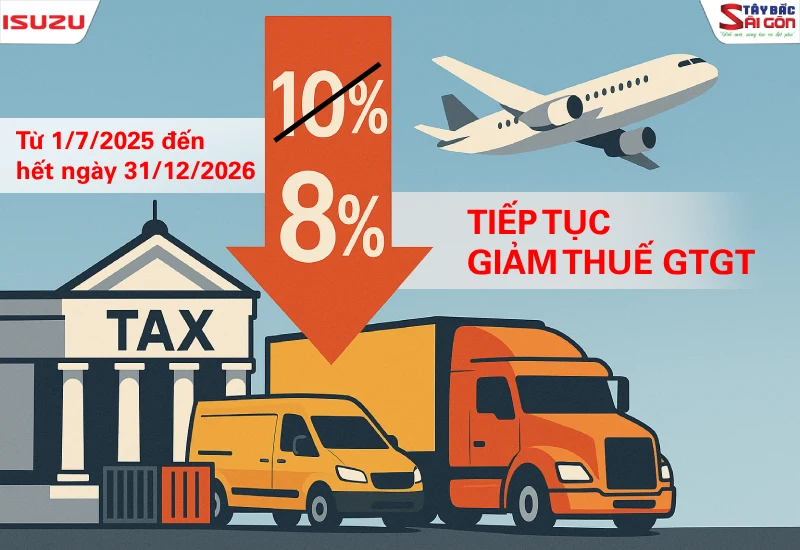 Chính thức áp dụng tiếp tục giảm thuế GTGT 2%