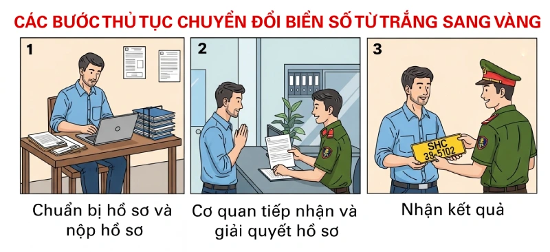 Thủ tục đổi biển trắng sang vàng