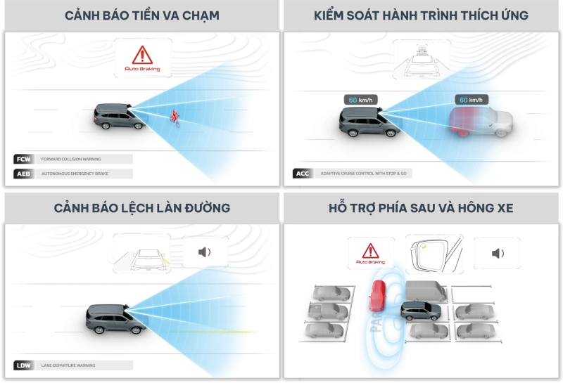 Tính năng chủ động an toàn trên các bản mu-X 2025 cao cấp
