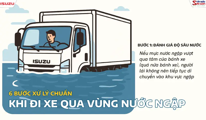 Nếu vùng ngập nước quá nửa bánh xe thì không nên di chuyển tiếp