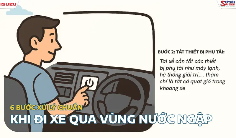 Cần tắt các thiết bị phụ tải khi điều khiển ô tô qua đoạn đường ngập nước