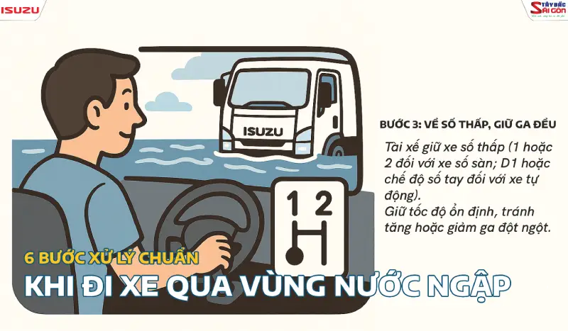 Khi điều khiển ô tô qua vủng nước ngập cần về số thấp, giữa ga đều