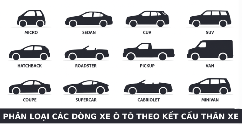 Phân loại các dòng xe ô tô theo kết cấu thân xe