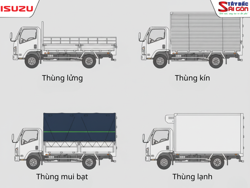 4 Loại thùng phổ biến cho xe tải 2 tấn: thùng lửng, thùng kín, thùng mui bạt, thùng lạnh