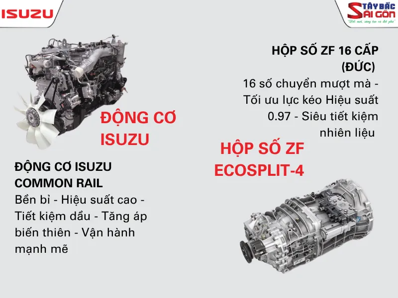 Dong-co-xe-dau-keo-ISUZU