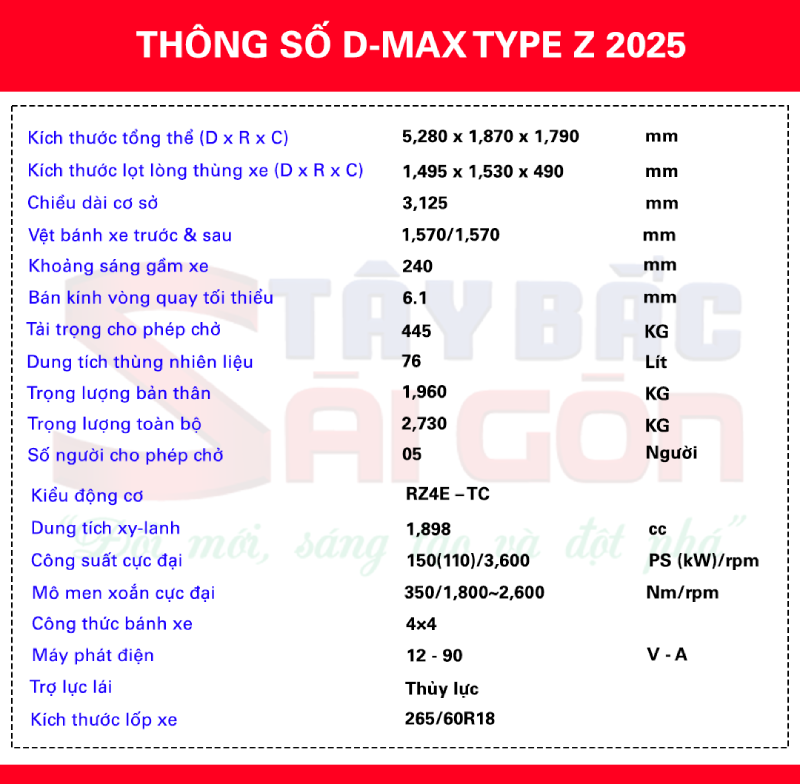 Thông số kỹ thuật ISUZU D-Max Type Z 2025