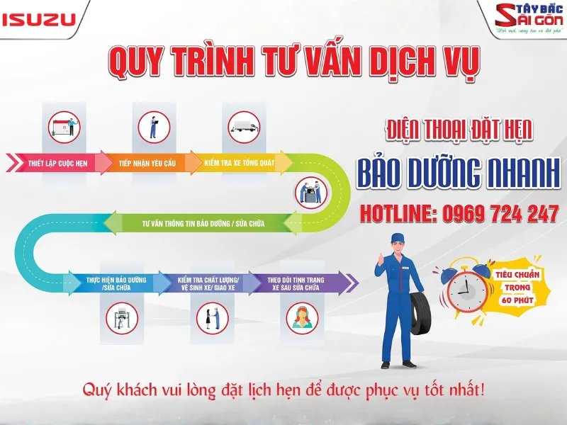 Quy trình bảo dưỡng ô tô trong 60 phút tại ISUZU Tây Bắc Sài Gòn