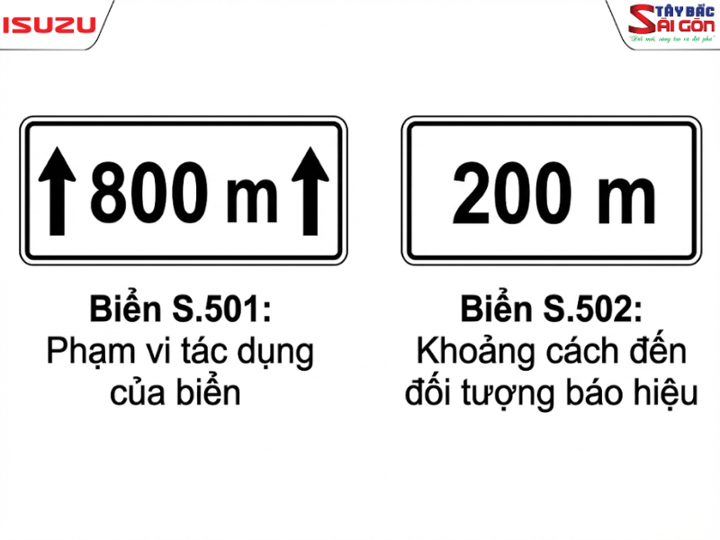 So sánh biển phụ phạm vi và khoảng cách đi kèm biển cấm dừng đỗ xe.