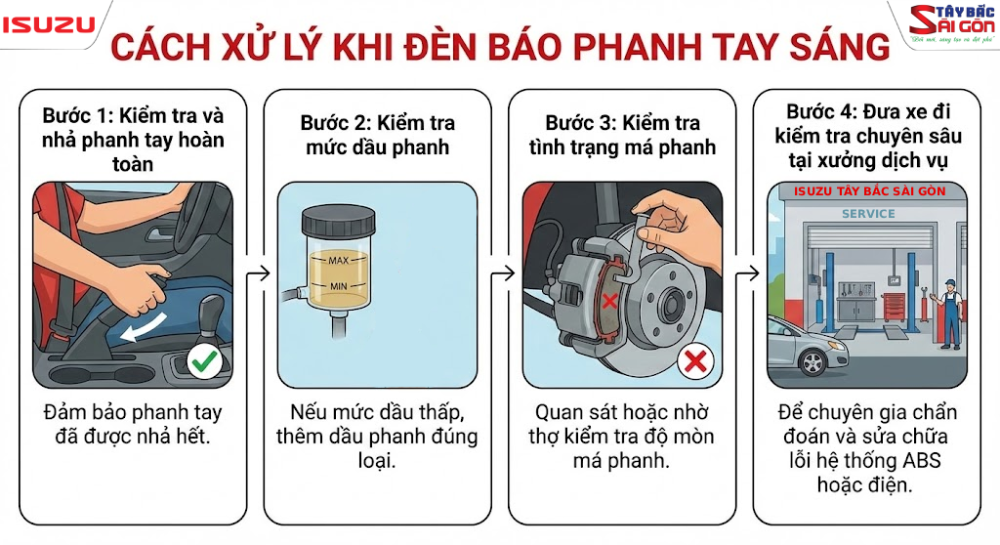Cách xử lý khi đèn báo phanh sáng