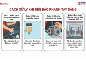 ĐÈN BÁO PHANH TAY SÁNG: NGUYÊN NHÂN VÀ CÁCH XỬ LÝ AN TOÀN