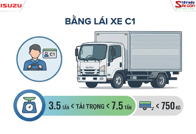 Bằng C1 lái xe gì? Giải thích