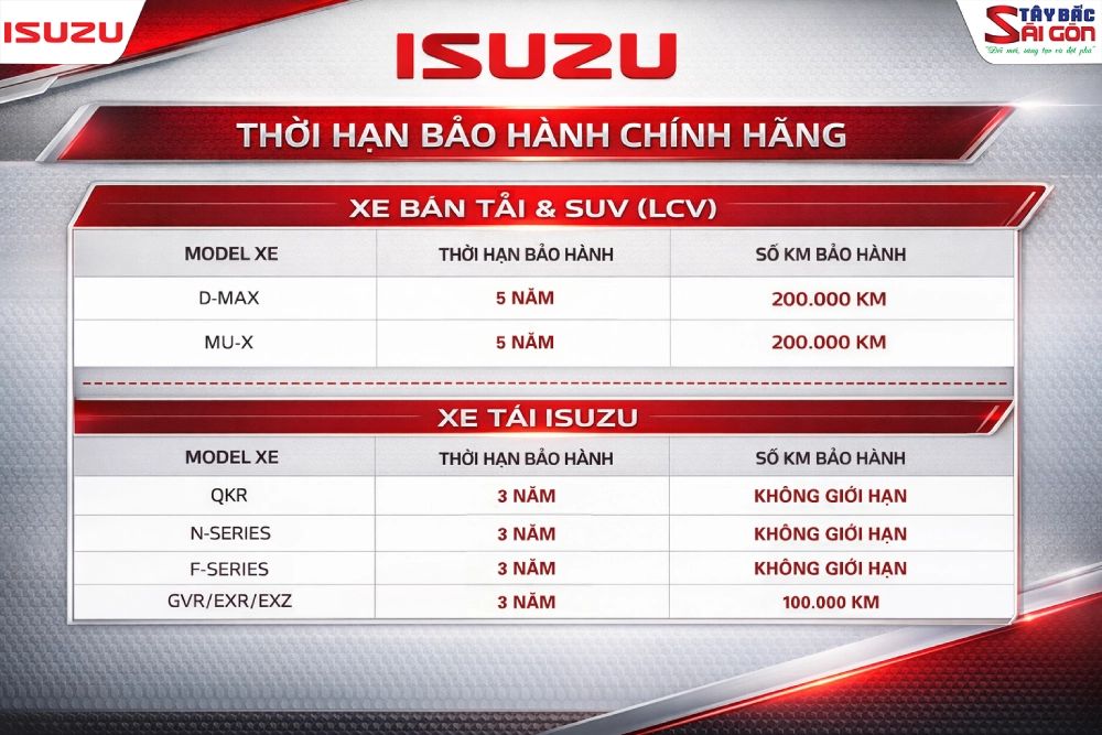 Chính sách bảo hành xe ISUZU