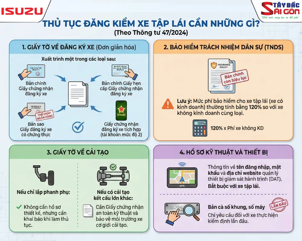 Giấy tờ hồ sơ đăng kiểm xe tập lái cần chuẩn bị 2026