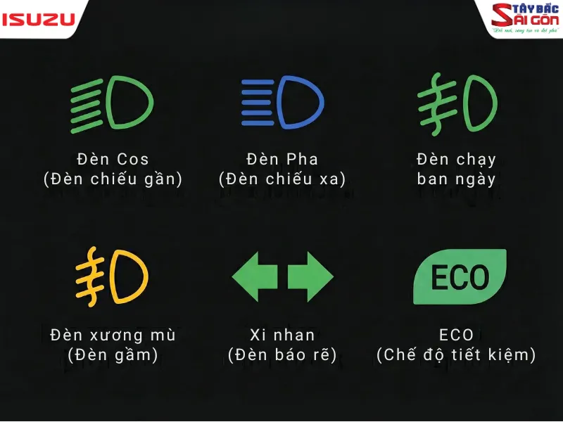 Đèn báo lỗi xe tải - Nhóm thông tin hoạt động