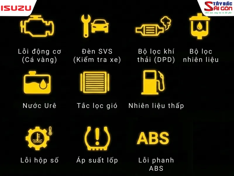 Đèn báo lỗi xe tải - Nhóm cảnh báo