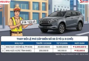 LỆ PHÍ CẤP BIỂN SỐ XE Ô TÔ TỪ 1/1/2026: GIẢM 6 TRIỆU TẠI TP.HCM – HÀ NỘI
