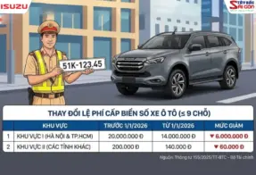 LỆ PHÍ CẤP BIỂN SỐ XE Ô TÔ TỪ 1/1/2026: GIẢM 6 TRIỆU TẠI TP.HCM – HÀ NỘI