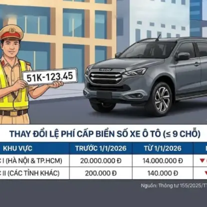 LỆ PHÍ CẤP BIỂN SỐ XE Ô TÔ TỪ 1/1/2026: GIẢM 6 TRIỆU TẠI TP.HCM – HÀ NỘI