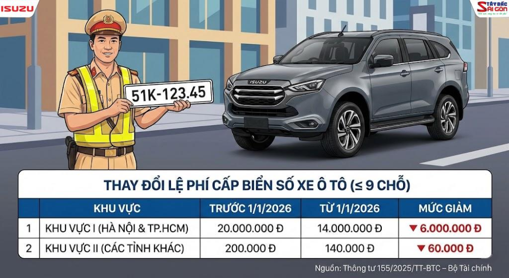 Lệ phí cấp biển số xe ô tô từ 1/1/2026