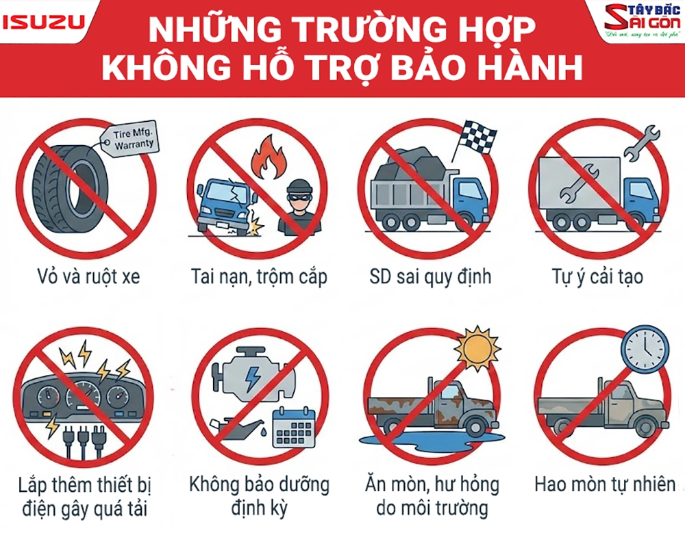 Những trường hợp ISUZU Tây Bắc Sài Gòn không hỗ trợ bảo hành