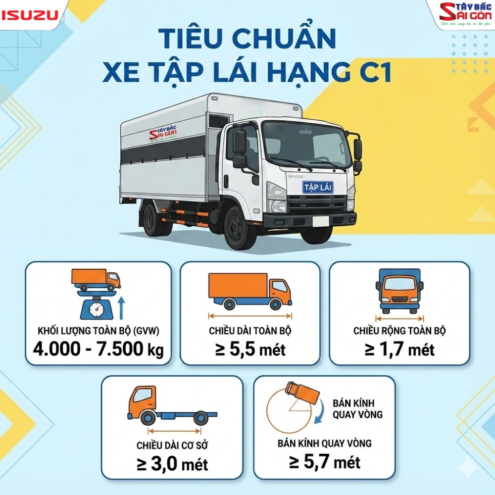 5 Lưu ý trong tiêu chuẩn xe tập lái C1