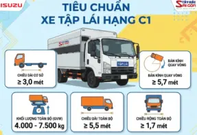 TIÊU CHUẨN XE TẬP LÁI HẠNG C1 – TỪ 1/1/2025