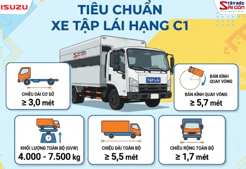 TIÊU CHUẨN XE TẬP LÁI HẠNG C1 – TỪ 1/1/2025