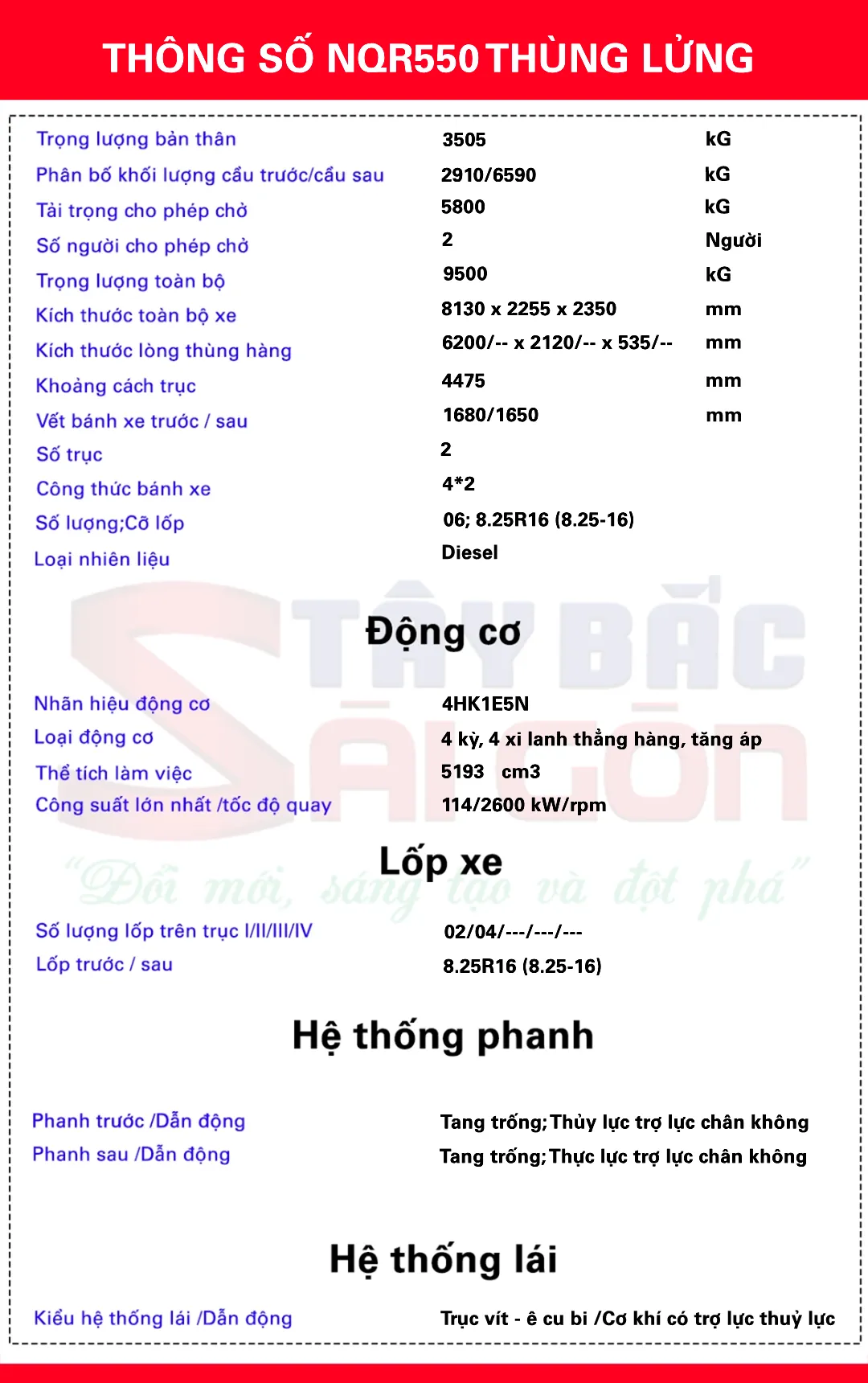 Thông số kỹ thuật NQR550 thùng lửng