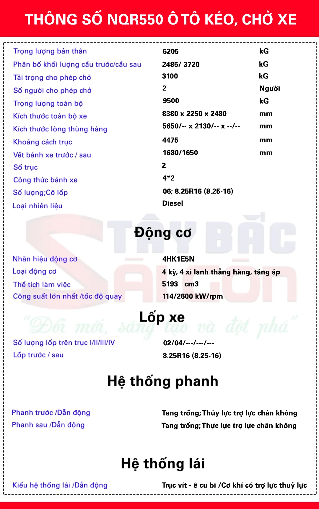 Thông số kỹ thuật NQR550 xe chở ô tô