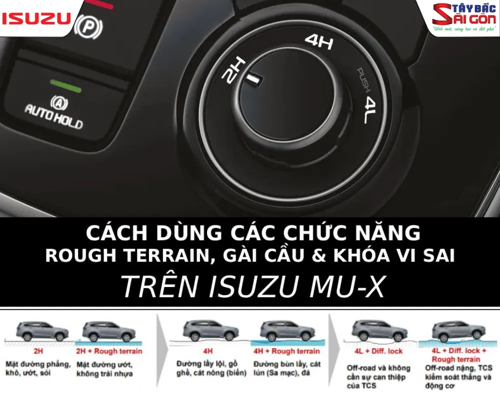 Bảng điều khiển các chế độ vận hành trên xe mu-X