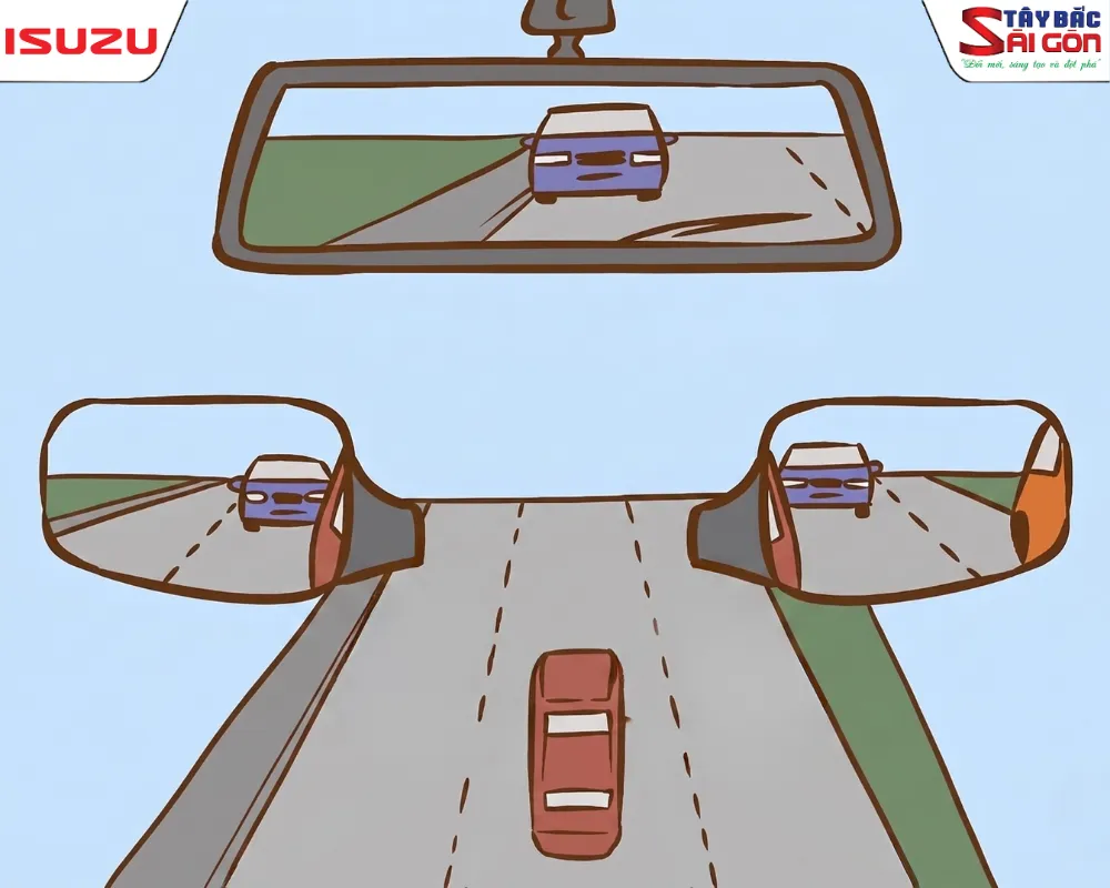 Tầm quan sát chuẩn qua hệ thống gương chiếu hậu ô tô