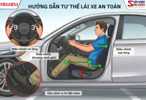 TƯ THẾ NGỒI LÁI XE Ô TÔ CHUẨN ĐỂ CHẠY ĐƯỜNG DÀI KHÔNG MỎI