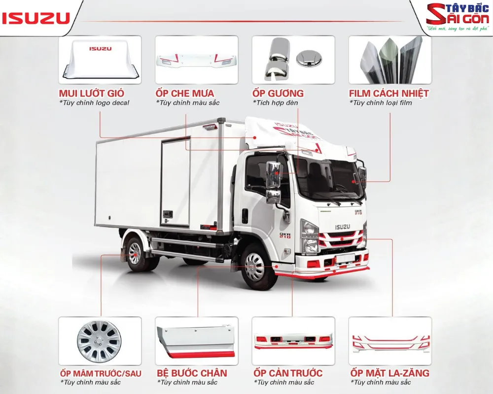 Danh mục 8 món phụ kiện ngoại thất cơ bản với giá ưu đãi tại đại lý.