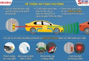 HỆ THỐNG AN TOÀN TRÊN Ô TÔ: CÁC CÔNG NGHỆ NÊN CÓ TRÊN XE